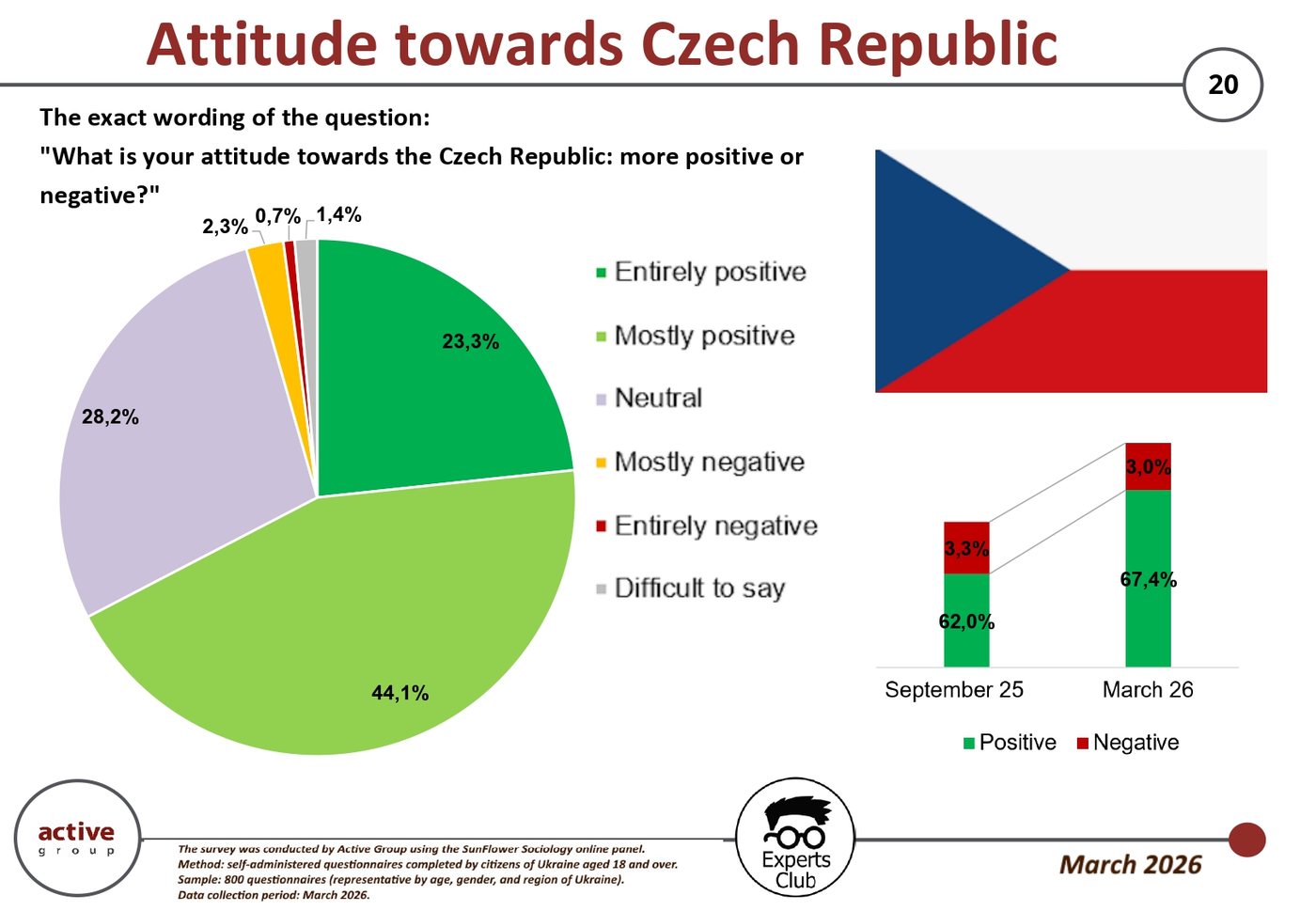 attitude-towards-countries-02-04-2026-2-page-0020.jpg